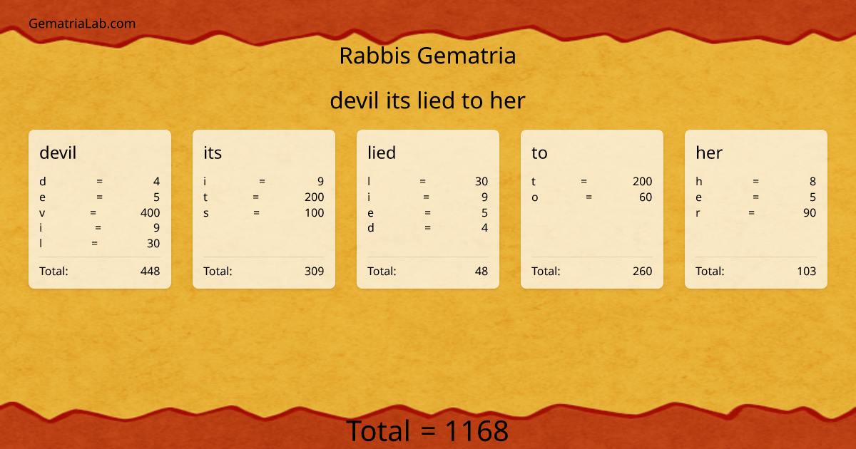 devil its lied to her in rabbis Gematria